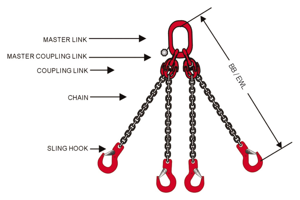 21.b.i.a-Multi-Legged-Chain-Sling